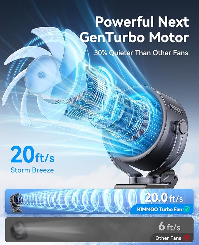 4000mAh Rechargeable Portable Clip on Fan 100-Speed LED Display 360 Rotate Turbo Desk Fan