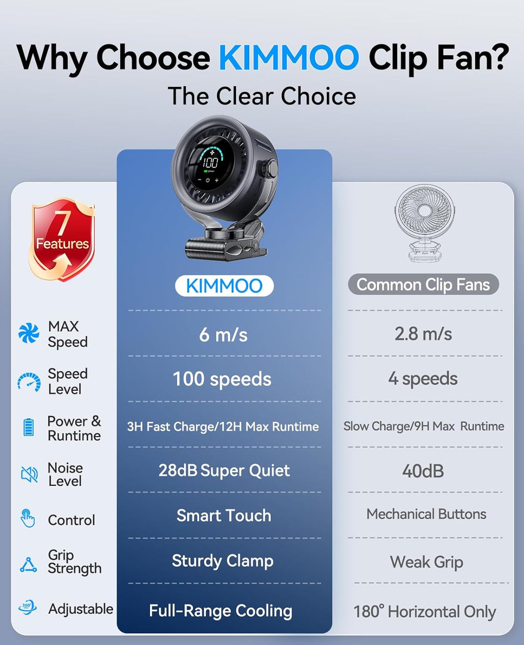 4000mAh Rechargeable Portable Clip on Fan 100-Speed LED Display 360 Rotate Turbo Desk Fan