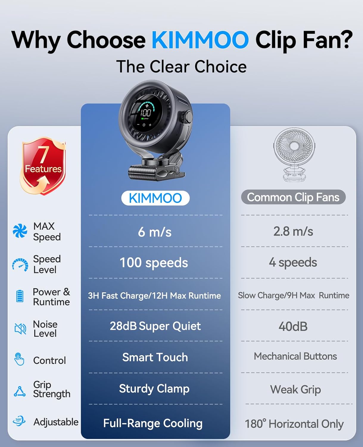 4000mAh Rechargeable Portable Clip on Fan 100-Speed LED Display 360 Rotate Turbo Desk Fan